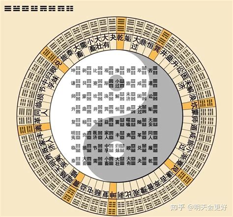 易經六十四卦全圖解|易经六十四卦全图解